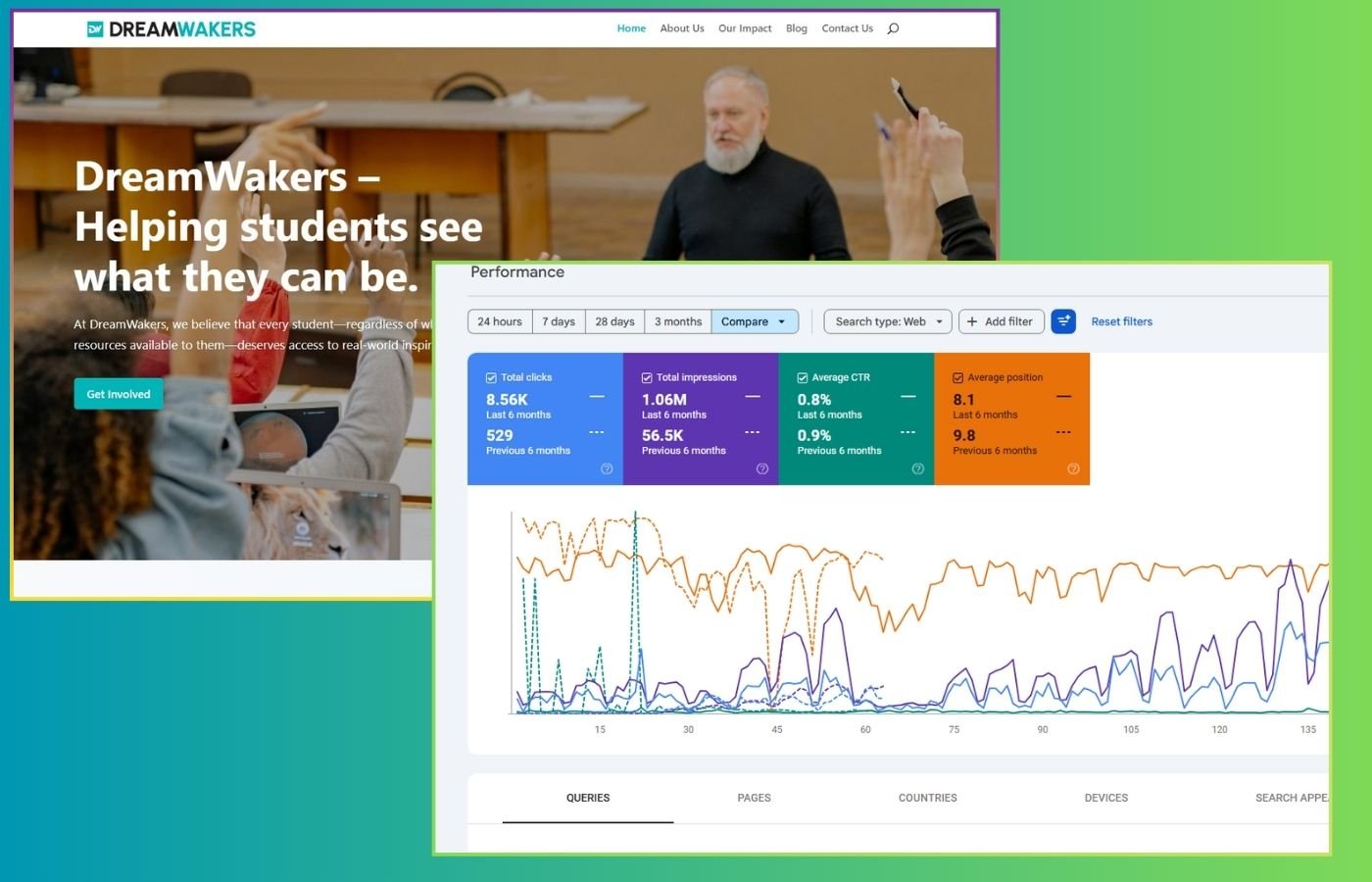 DreamWakers organic traffic growth screenshot placeholder