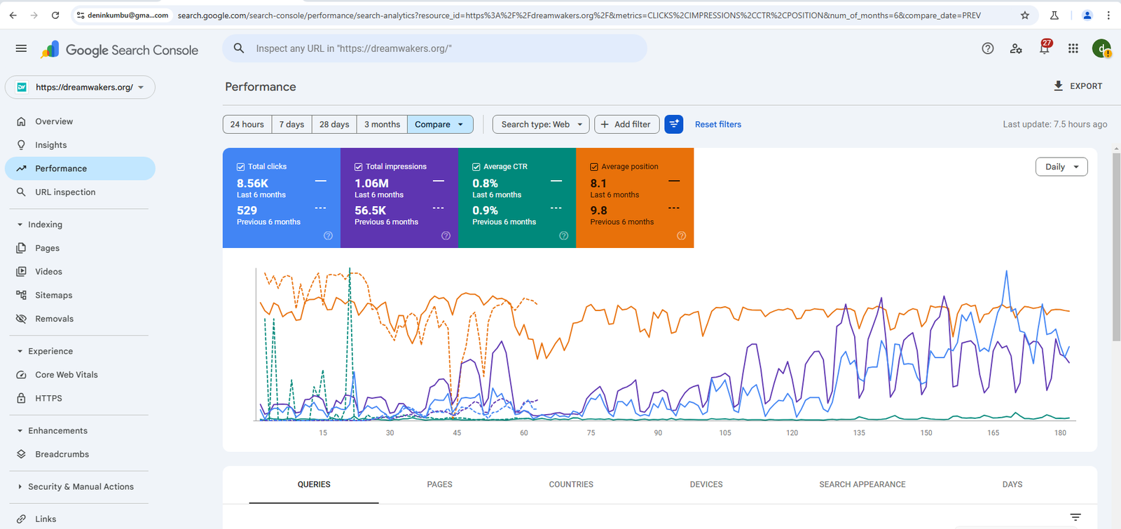 DreamWakers Google Search Console organic performance result